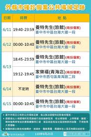 Jun 05, 2021 · 中央流行疫情指揮中心今(5日)下午宣布台中市新增9例本土確診個案，全市累計已有163人確診。新增9例包括6例霧峰區家庭群聚感染、2例清水區台塑六輕家庭感染、1例為梧棲區社區藥師家庭感染，市府已掌握案例足跡，並匡列相關接觸者，也加強清消相關足跡。 ä»Šæ—¥ 0 å°ä¸­ç¢ºè¨ºè¶³è·¡ç¸½æ•´ç†å…±201ä¾‹ ç–«æƒ…æœ€æ–°è³‡è¨Šå…¬å'Šå¹³å° 7 30æ›´æ–° Big Bro