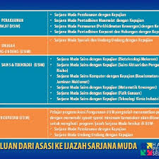 Objektif utama di belakang semua projek itu adalah untuk mencapai matlamat yang lebih besar. Cara Pengiraan Merit Kemasukan Ke Ipta Ua Selepas Matrikulasi Asasi