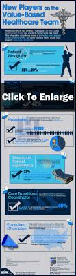 This Infographic Describes A Roster Of Promising Young Players On The Healthcare Field And Some Vete Healthcare Infographics Health Care For All Health Care