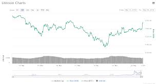 Ubs wealth management, pimco, t rowe price and glenmede investment management are the companies that have expressed reservations about the investment potential of cryptocurrencies in recent days. Crypto Markets Fluctuate After Rapid Rebound But Decline Is Still Insignificant