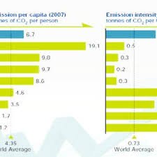 Pcb ialah suatu mekanisme potongan cukai pendapatan daripada saraan bulanan semasa pekerja mengikut jadual potongan cukai. Pdf Carbon And Nitrogen Flow In Jeram Sanitary Landfill Selangor Malaysia Material Flow Analysis Mfa As An Assessment Tool
