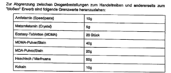 Entdecke rezepte, einrichtungsideen, stilinterpretationen und andere ideen zum ausprobieren. Shiny Flakes Btmg Darknet Rechtsanwaltskanzlei Fur Strafrecht