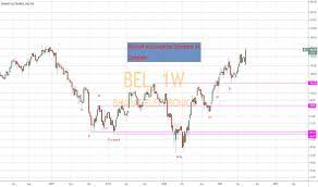 Market valuations 2014 to 2019 chart of the day 8 march. 3su0fbvyg6hlam