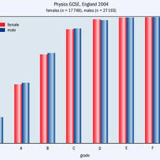 And even if they don't work, they're entertaining anyway. Physics Pick Up Lines Reddit Top 10 Cars That Attract Women Charis