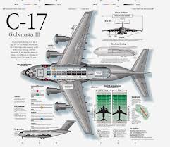 C-17 Globemaster III Tactical Transport Aircraft (con imágenes ...