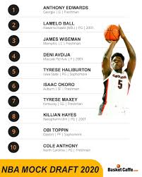The national basketball association is a professional basketball league in north america. Mock Draft Nba 2020 Anthony Edwards Va Per La 1 Dietro Arrivano Ball E Avdija Basketcaffe Com