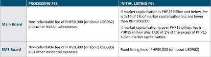 The following documents contain the technical requirements for transmitting automated data to the automated commercial environment (ace) via the these documents provide information for prospective abi filers to initiate the process to file data electronically in ace either as a new ace abi. Going Public In The Asean 5 Snapshot Of Ipo And Listing Requirements Asia Law Portal