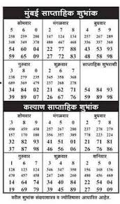 Satta Matka Kalyan Matka Panditji Tips Chart Satta Result