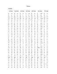 This worksheet is for little kids who start learning english and reading.the vocabulary is for beginners. Https Taushiro Com Media Romanization Amharic Pdf