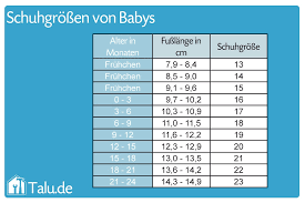 Grossentabelle Fur Babys Und Kleinkinder Konfektionsgrossen Talu De