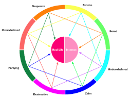 which type of vague relationship are you in i love charts