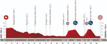 Das ist die strecke der 74. Streckencheck Alle 21 Etappen Profile Karten Der Vuelta Espana 2021