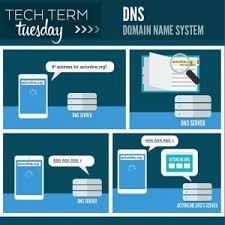 Pin On Day In Tech History
