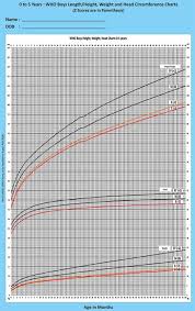 Calculate Ideal Weight For Infants