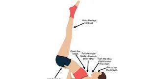 How To Do The Viparita Karani And What Are Its Benefits Yoga Poses Yoga Guide Asana Yoga Poses