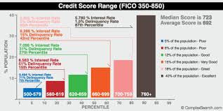 Money Tricks By Kat Get More From Your Credit Score