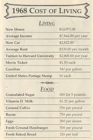 Silver Prices 1968 Daily Prices Of Silver 1968 Sd Bullion