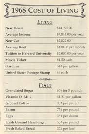 silver prices 1968 daily prices of silver 1968 sd bullion