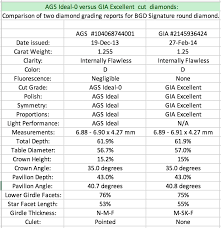 Excellent Cut Diamond Proportions Guide