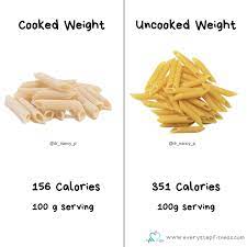 Cooked Vs Uncooked Weight Every Step Fitness
