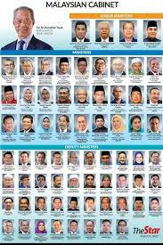 Ministry of finance malaysia wikipedia. Kabinet Baharu Malaysia 2020
