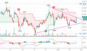 Riil Stock Price And Chart Nse Riil Tradingview India Riil financial results, riil shareholding, riil annual reports, riil pledge, riil insider trading and compare with peer companies. riil stock price and chart nse riil