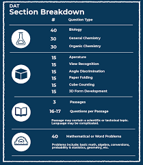 2018 Guide To The Dat Exam Next Step Test Prep