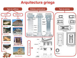 Esquema Arquitectura Griega Arquitectura Griega Grecia Arquitectura Arquitectura De La Antigua Grecia