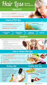 Are estrogen and hair loss connected? Hair Loss Symptom Information Menopause Now
