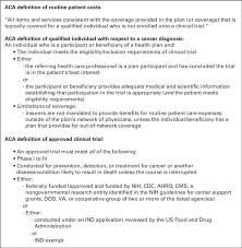 Formally referred to as the patient protection & affordable care act—and simply obamacare—this law particularly includes a wide range of. The Affordable Care Act Aca Definitions Of Routine Costs Download Scientific Diagram