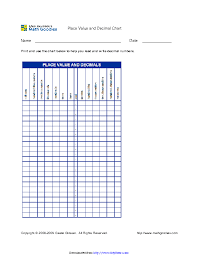 decimal place value chart 1 pdfsimpli