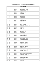 Sesi pemilihan pemain 11 tahun petaling perdana ke mss selangor 2013. Get Senarai Sekolah Daerah Petaling Perdana Pics Senaraivlogs