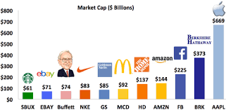 If Warren Buffett Had To Start Today Could He Still Reach