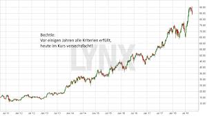 Wie es um den zukunftsmarkt lithium bestellt ist. Unterbewertete Aktien Finden So Geht Aktien Screening Richtig Lynx