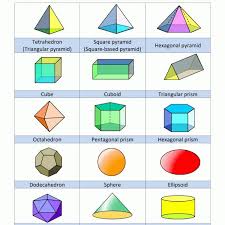 Printable 3d Shapes Intended For 3d Geometric Shapes Chart