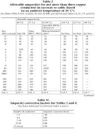 So Cable Ampacity Chart Www Bedowntowndaytona Com