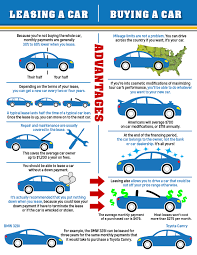 Maintain a clean exterior and interior and any dealership will be happy to update your lease with a brand new model at the end of your term. Leasing Vs Buying A Chevy In Merrillville In Mike Anderson Chevy