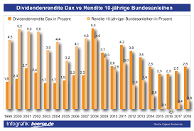 Finde heraus, wann deine unternehmen dividende zahlen und erstelle einen jahreskalender. Dividenden Kalender 2021 Dividenden Fahrplan Boerse De