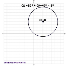 3) what is the equation of the circle pictured below. Equation Of Circle Worksheet Pdf Free Worksheet With Visual Aides And Many Practice Problems