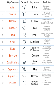 Bright Zodiac Signs Their Meaning In Astrology Chart Free