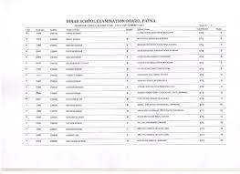 The official declaration date of bseb 10th result 2021 is confirmed by the department. Bihar Board Bseb 10th Result 2021 Bihar Matric Result At Biharboardonline Bihar Gov In Onlinebseb In Biharboard Ac In