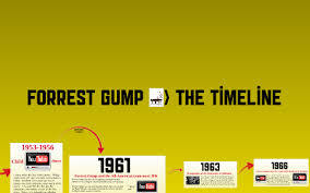 On july 6, 1994, 'forrest gump' arrived in theaters and became a box office behemoth (earning 1. Timeline Of Forrest Gump By Jodutt Basrawi