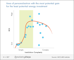 optimization research 3 key tactics for effective