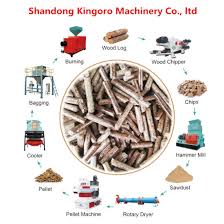+60 136 93 82 64. China Kingoro Popular Full Complete Biomass Fuel Wood Pellet Production Line In India Thailand Vietname Bangladesh Malaysia China Pellet Making Line Whole Set Pellet Production Line