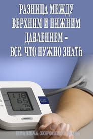 какая должна быть разница между верхним и нижним давлением Raznica Mezhdu Verhnim I Nizhnim Davleniem Vse Chto Nuzhno Znat Health Essay Health Skin Care Acne