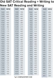 math reading and writing concordances for the new sat