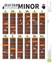 minor chords chart for guitar with fingers position stock