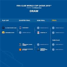 أجريت اليوم قرعة كأس العالم 2022 بأحد فنادق القاهرة الكبرى، بحضور العديد من مسئولي المنتخبات والنجوم السابقين، والتى أسفرت عن وقوع المنتخب الوطني ضمن المجموعة السادسة مع منتخبات الجابون وليبيا وأنجولا. Ù‚Ø±Ø¹Ø© ÙƒØ£Ø³ Ø§Ù„Ø¹Ø§Ù„Ù… Ù„Ù„Ø£Ù†Ø¯ÙŠØ© Ù‚Ø·Ø± 2019 Ù…ÙˆØ§Ø¬Ù‡Ø© Ù…Ø­ØªÙ…Ù„Ø© Ø¨ÙŠÙ† Ù„ÙŠÙØ±Ø¨ÙˆÙ„ ÙˆØ§Ù„Ø³Ø¯ Ø§Ù„Ù‚Ø·Ø±ÙŠ ÙˆØ§Ù„ØªØ±Ø¬ÙŠ Ø£Ù…Ø§Ù… Ø¨Ø·Ù„ Ø¢Ø³ÙŠØ§ Ø¨Ø·ÙˆÙ„Ø§Øª