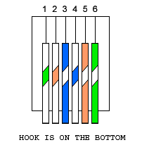 Cat 5 wire diagram above is the chart of the wiring. Cat5 To Rj11 Wiring Diagram 2003 Silverado Instrument Wiring Diagram For Wiring Diagram Schematics