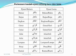 Sebagai makluman, soalan antologi komsas dan novel kertas bahasa melayu 2 (1103/2) berubah apabila teks antologi baru telah diperkenalkan oleh kpm. Bbm3402 Sistem Tulisan Jawi Ppt Download
